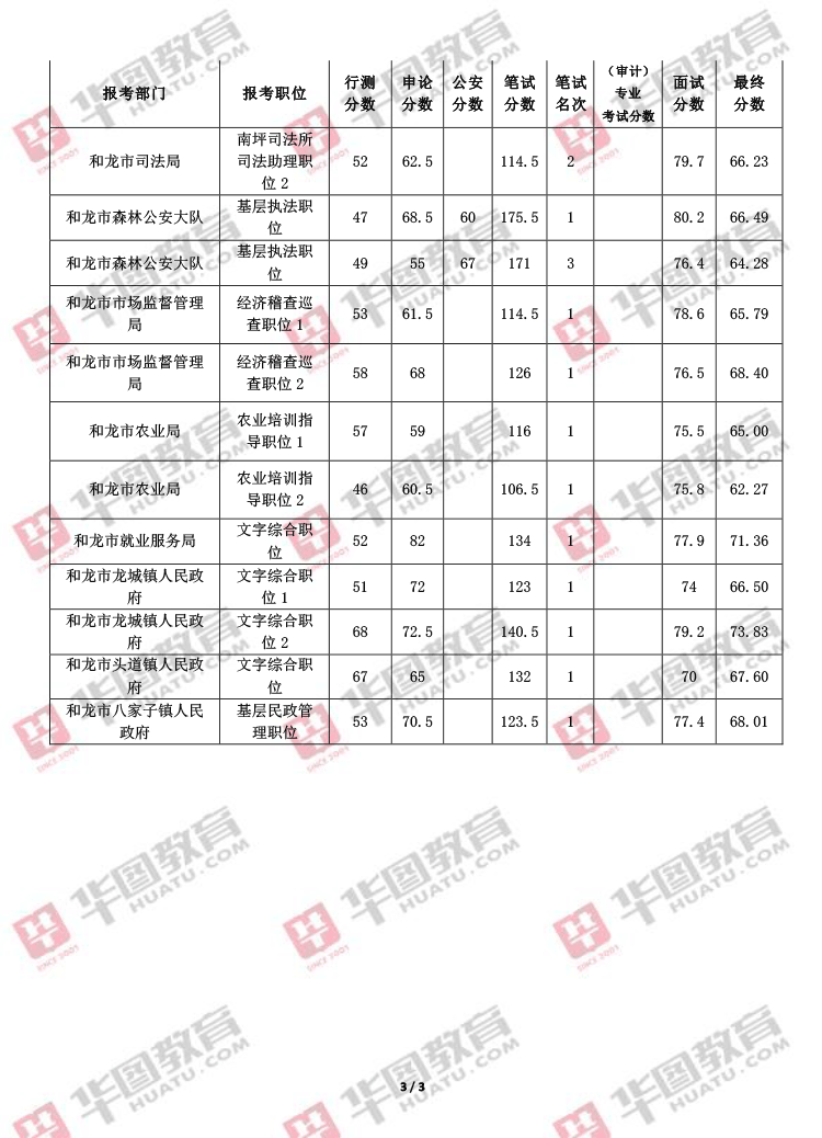 ���ֹ���Ա